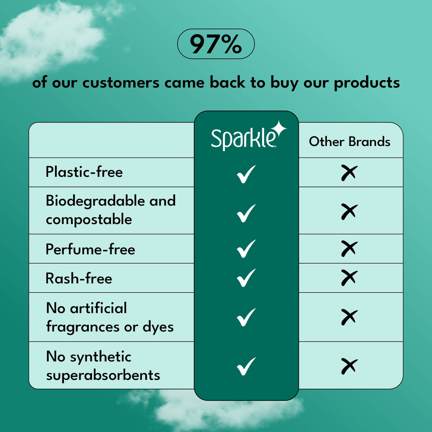 Bamboo Ultra Thin Pads